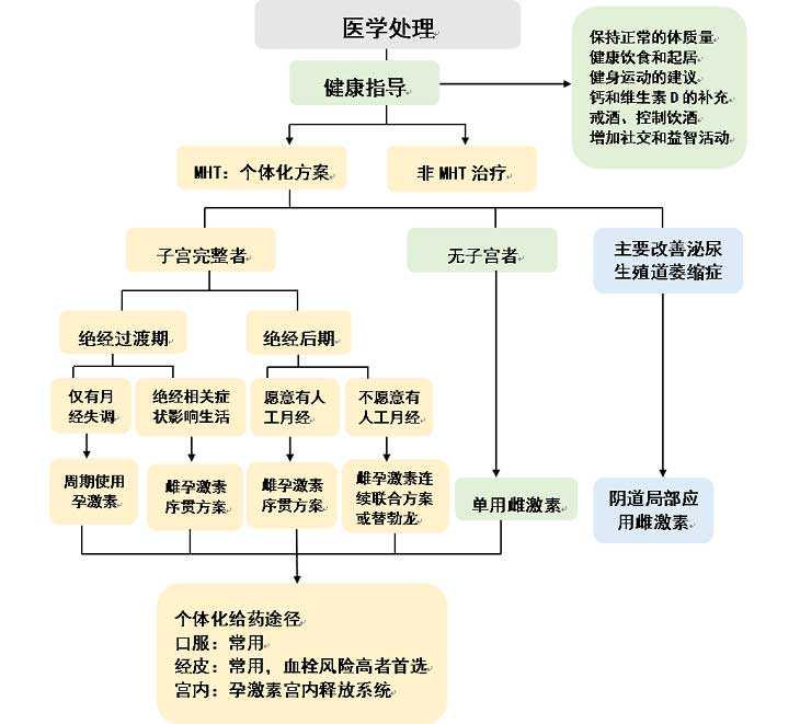 成都正规供卵_2022武汉中南医院试管婴儿成功率一览，附试管医生推荐