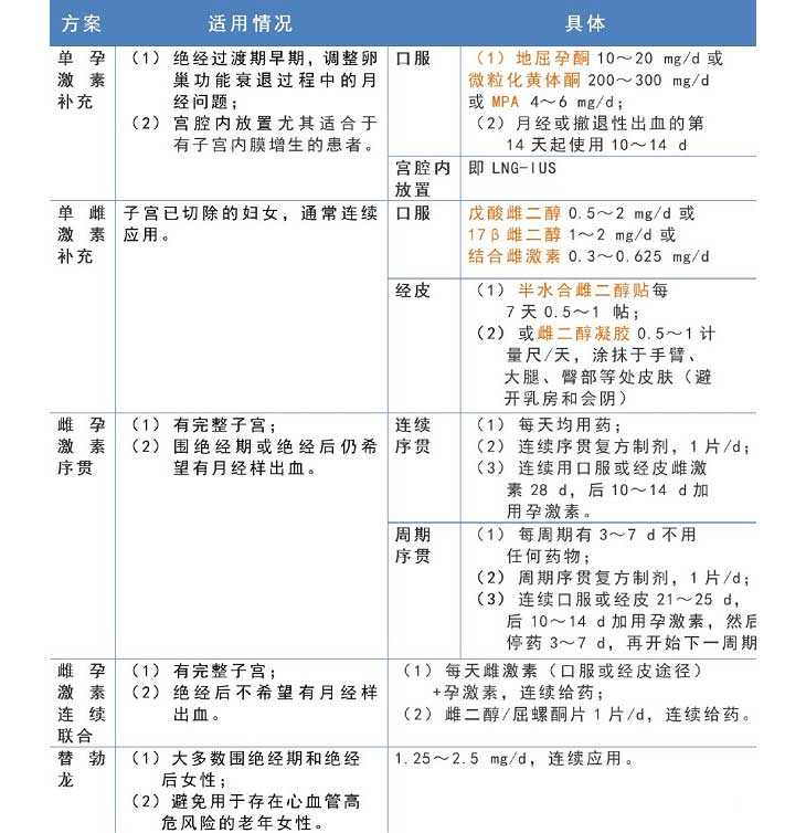 成都正规供卵_2022武汉中南医院试管婴儿成功率一览，附试管医生推荐