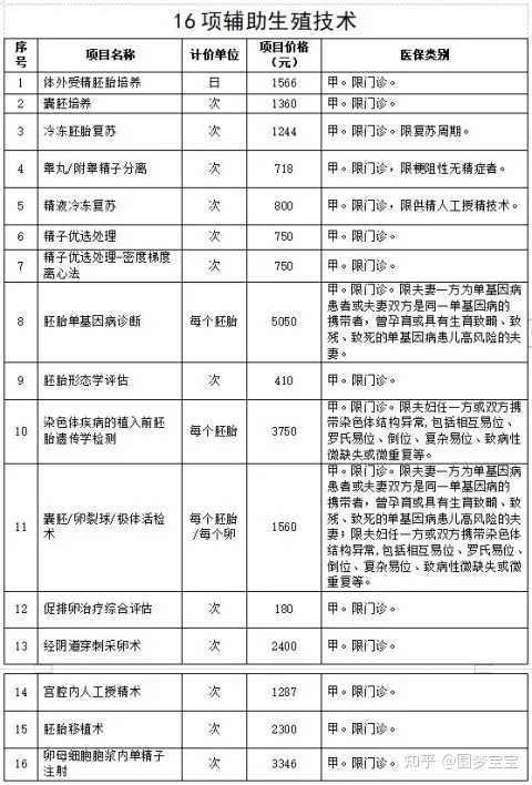 2023武汉市试管代怀生子机构排名，附试